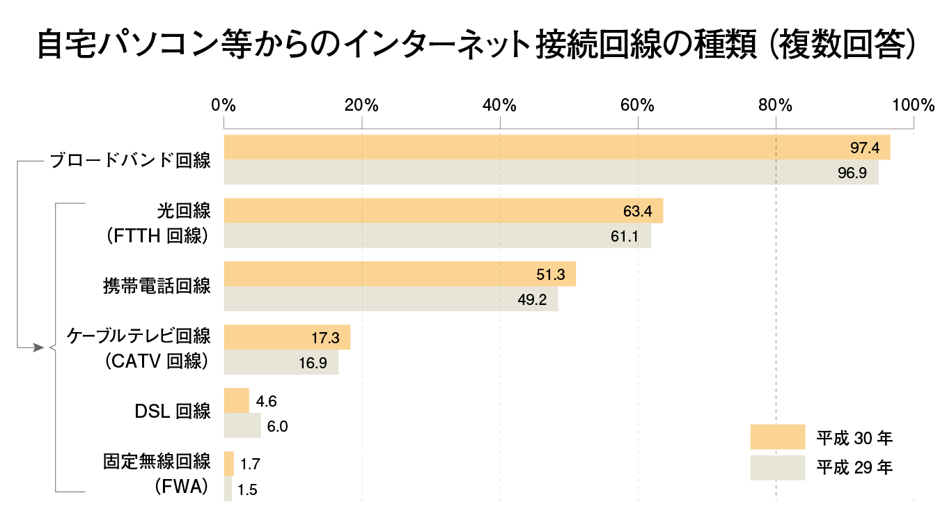 Auひかりで地デジをみるためにはアンテナ設置が必要です 棟梁ドットコムにおまかせください 教えて棟梁 By 棟梁ドットコム