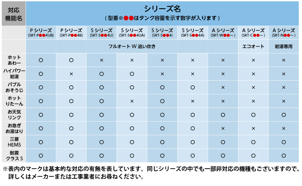 3年あんしん保証付】【送料無料】三菱電機♪エコキュート[フルオート